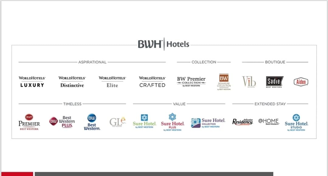 GET A FRANCHISE WITH ANINTERNATIONAL HOTEL BRAND